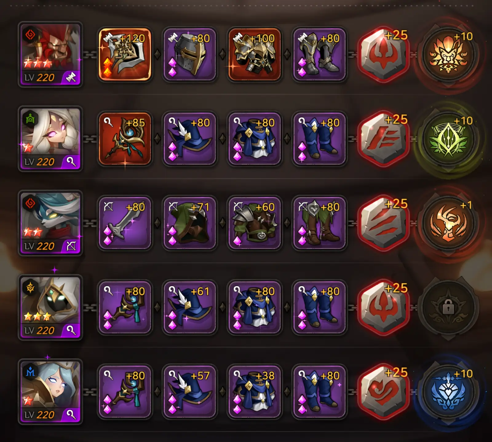 SOULS Equipment Enhancement Requirements Chart souls-equipment-enhancement-requirements-chart