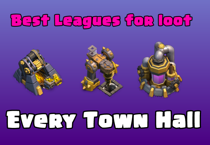 COC best leagues for loot