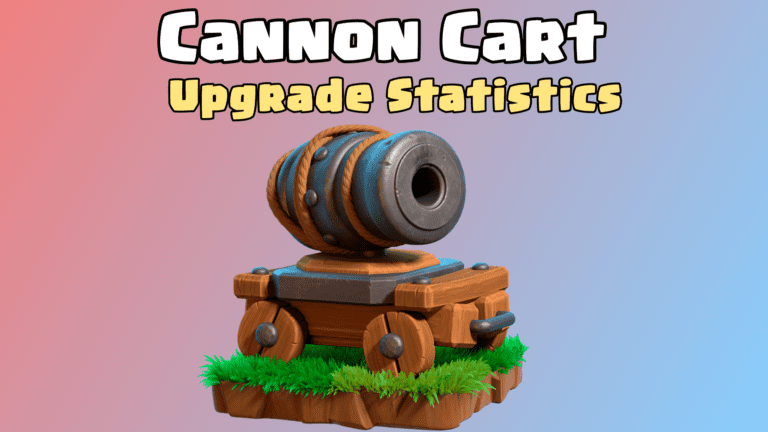 Clash of Clans Builder Hall: Cannon Cart Upgrade Cost and Upgrade Time