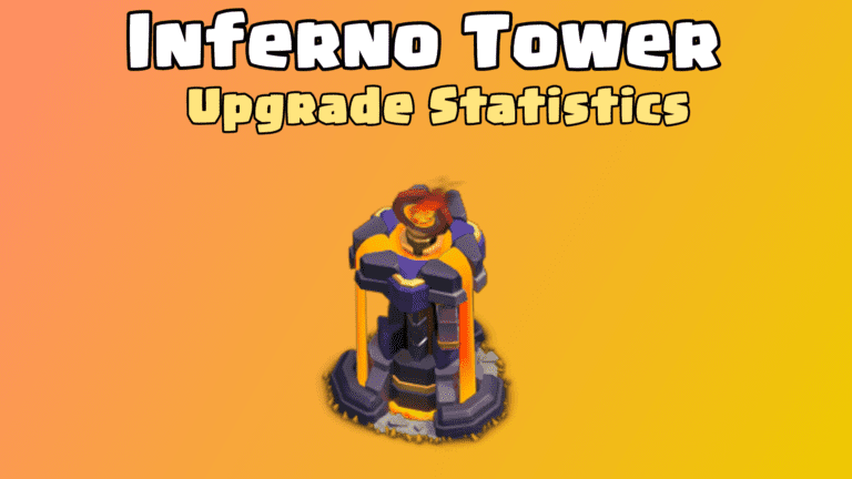 Clash of Clans: Inferno Towers Upgrade Cost and Upgrade Time