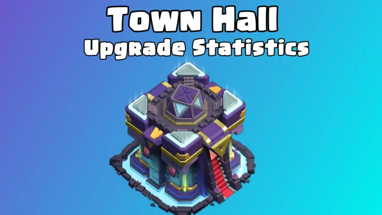 Clash of Clans: Town Hall Upgrade Cost and Upgrade Time